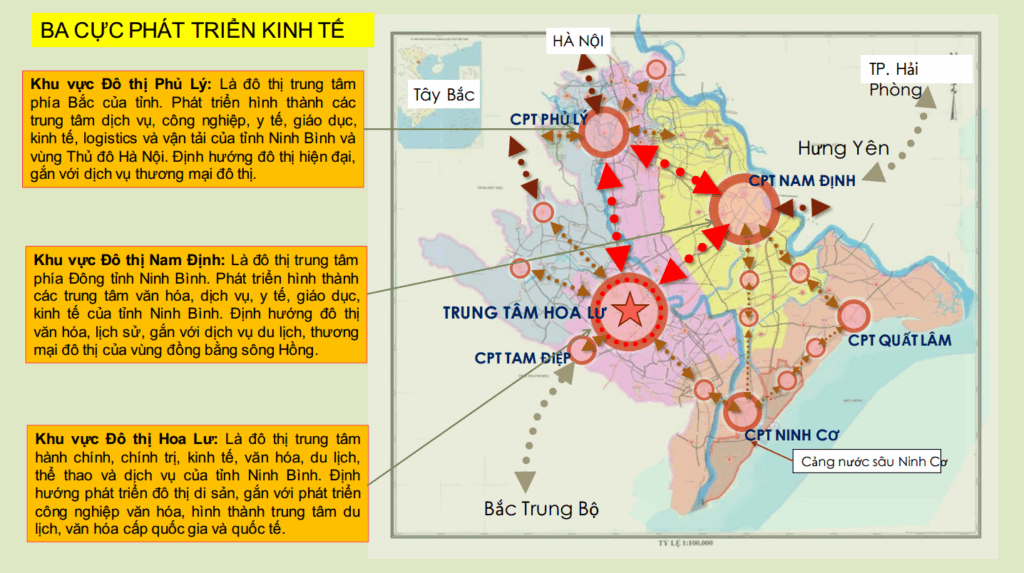 3 cực phát triển kinh tế Ninh Bình mới 2026