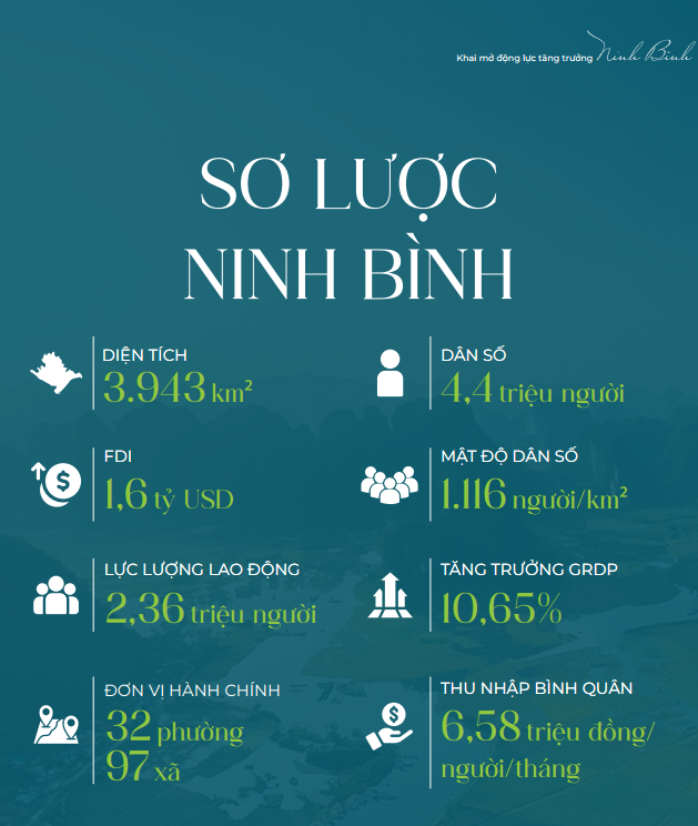 Sơ lược ninh bình mới 2026