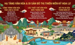 Đô thị di sản thiên niên kỷ Hoa Lư – Bối cảnh của cảnh quan di sản văn hóa